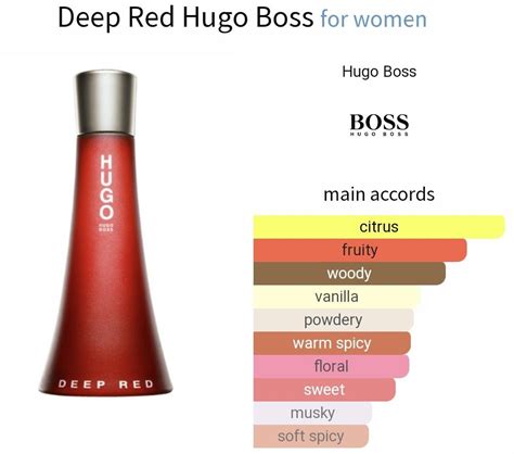 hugo boss tonic dupe